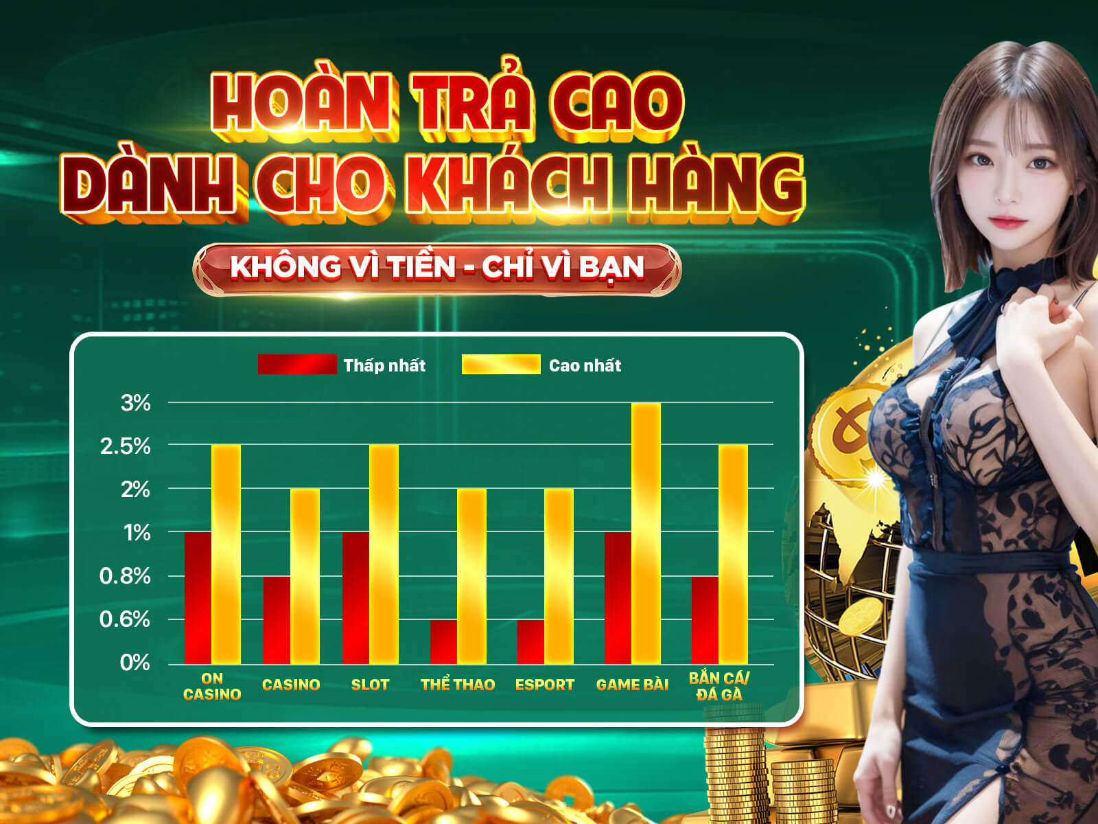 Ưu Đãi Độc Quyền VIP
